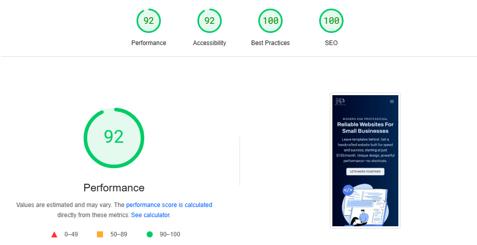 Website Scores for Mobile Responsive Design